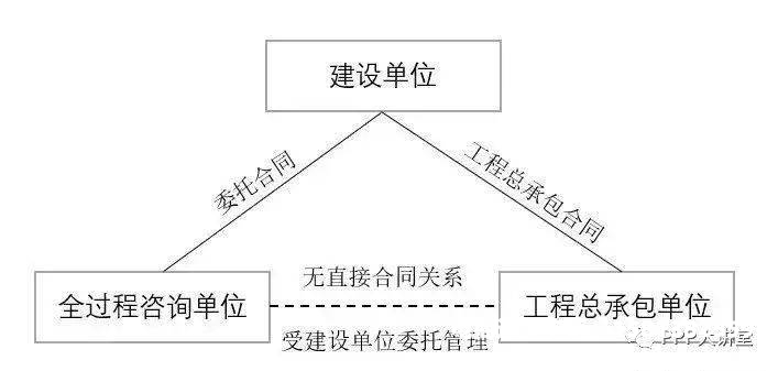 虚假交易与重复融资的区别-第1张图片