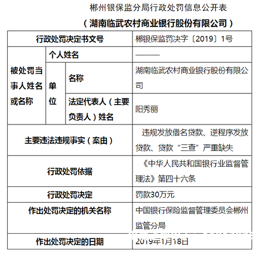 虚假交易被罚30万怎么处理-第2张图片