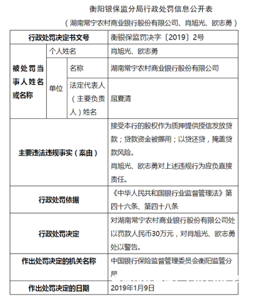 虚假交易被罚30万怎么处理-第1张图片
