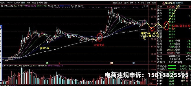 虚假股票交易诈骗案例-第1张图片