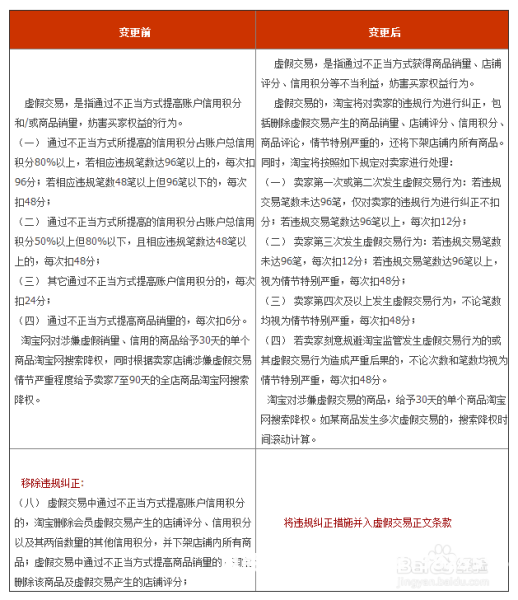 天猫商品虚假交易降权后还可以补救吗-第2张图片