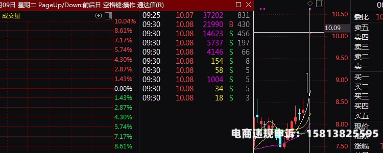 股市虚假交易量怎么判断-第1张图片