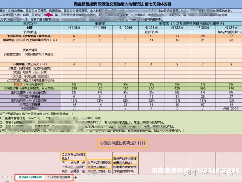 淘宝虚假交易处罚节点有哪些-第1张图片