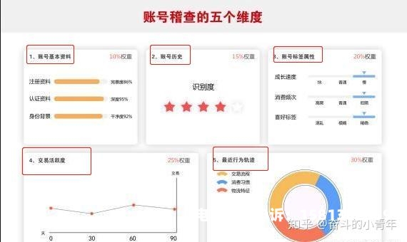 淘宝虚假交易多久清除记录-第1张图片