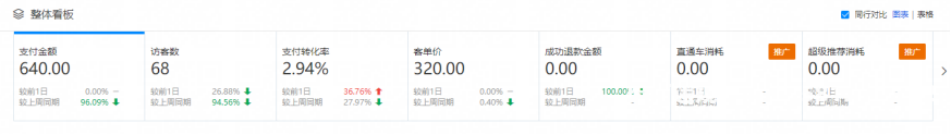修改类目和虚假交易的区别-第1张图片