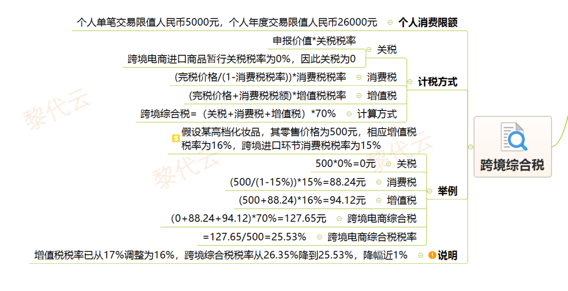 电商法 虚假交易处罚标准-第2张图片