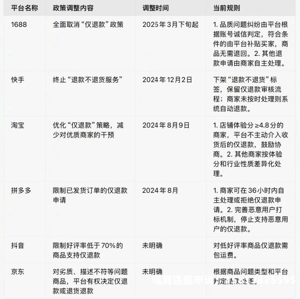 买家账号虚假交易处罚标准-第1张图片