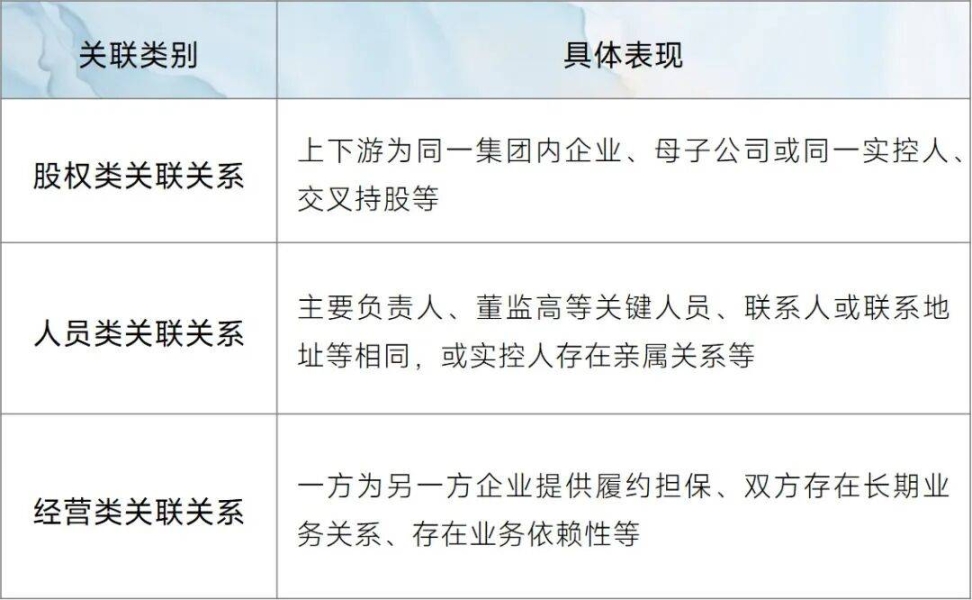 虚假平台交易的风险有哪些-第2张图片