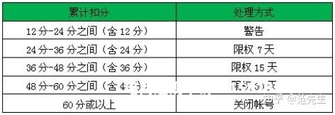 虚假交易申诉相关细则最新-第1张图片