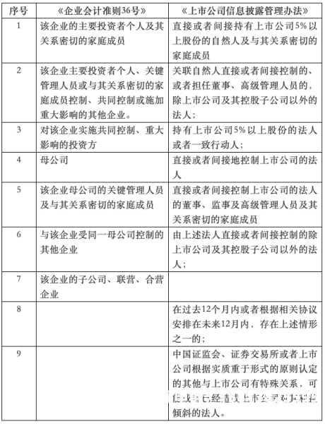 关联交易虚假信息披露案例-第1张图片
