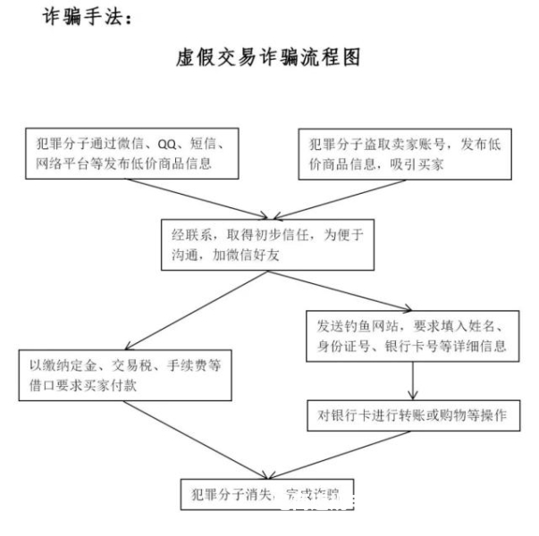 企业虚假交易罪认定标准-第2张图片