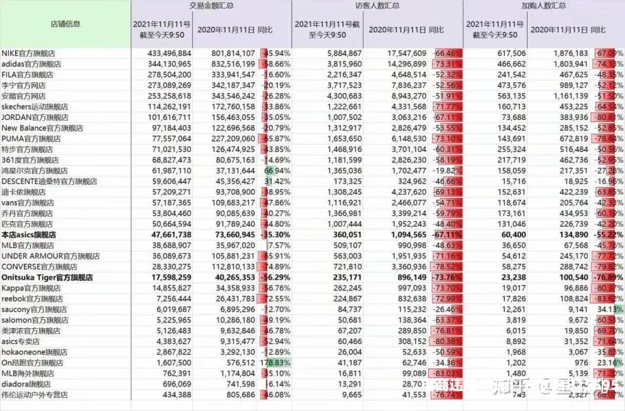 双11交易金额虚假怎么办-第1张图片