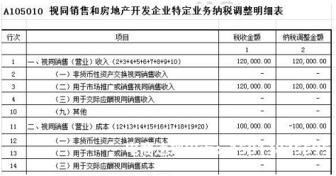 虚假交易纳税怎么处理的-第2张图片
