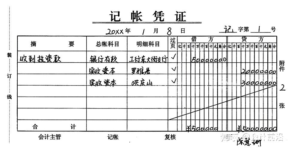 虚假交易提供的凭证是什么-第1张图片