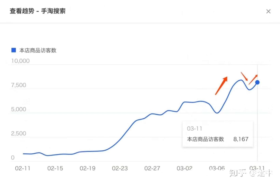 淘宝虚假交易2次 技术服务费怎么算-第1张图片