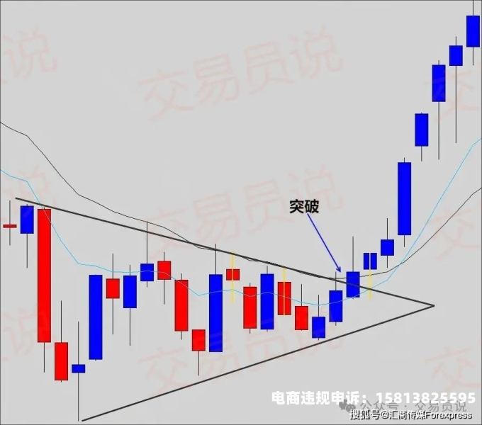 交易中的虚假突破是什么-第1张图片