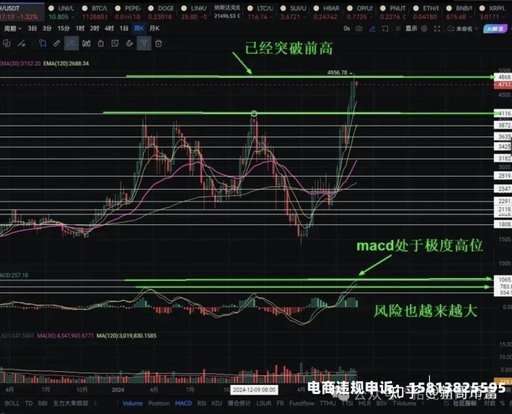 交易中的虚假突破是什么-第2张图片
