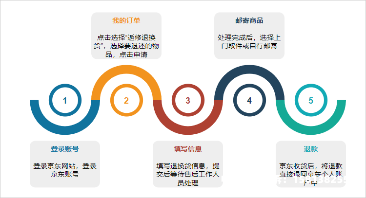 虚假交易退货有用吗-第2张图片