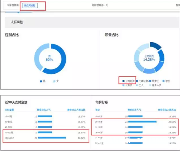 虚假交易店铺没流量怎么办-第1张图片