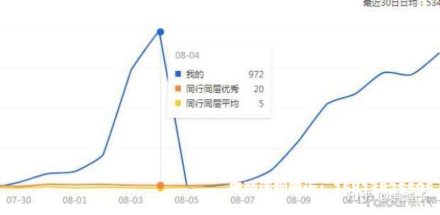 淘宝虚假交易几天排查一次-第1张图片