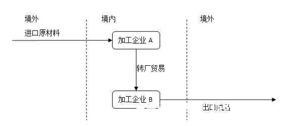 关联交易虚假项目案例分析-第1张图片