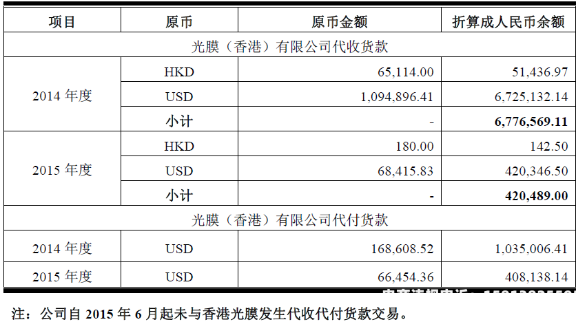关联交易虚假项目案例分析-第2张图片