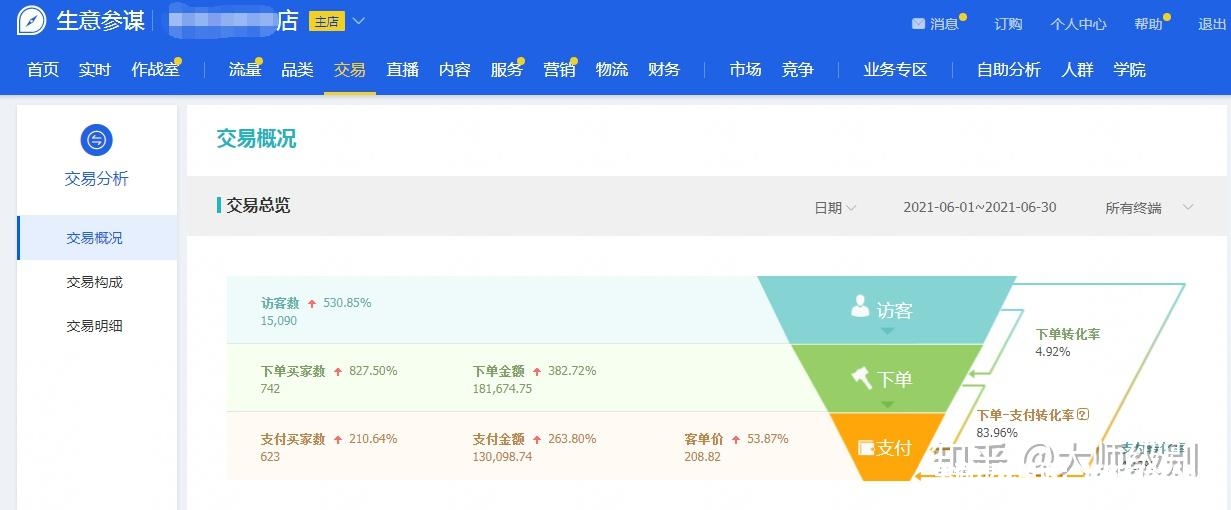 虚假交易处罚撤销了怎么办-第1张图片