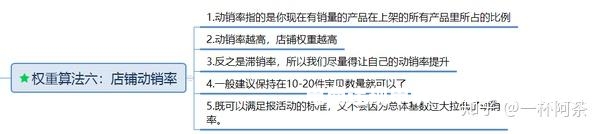 宝贝被判定虚假交易后,还有用吗-第1张图片