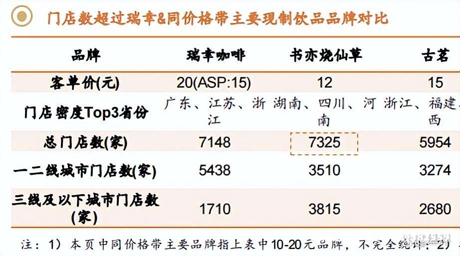 瑞辛咖啡挣钱吗-第1张图片