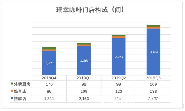 瑞辛咖啡挣钱吗-第2张图片