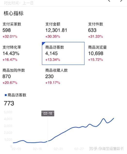虚假交易多久不能操作了-第2张图片