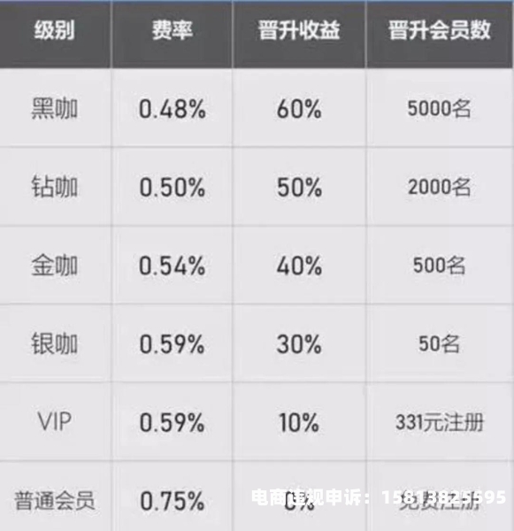 网店算虚假交易吗知乎-第1张图片