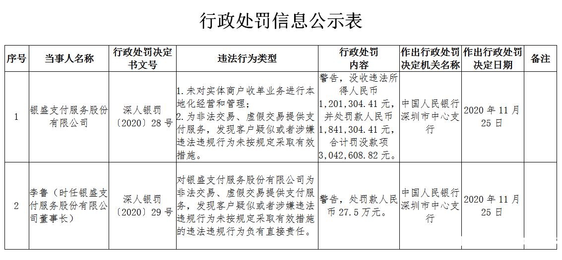 企业虚假交易怎样罚款的-第2张图片