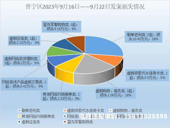 房产的虚假交易犯罪吗-第1张图片