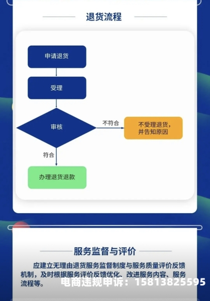 商家虚假交易降权怎么办-第1张图片