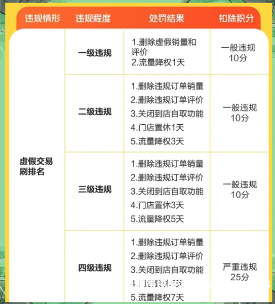 虚假交易可以申诉没收到钱吗-第1张图片