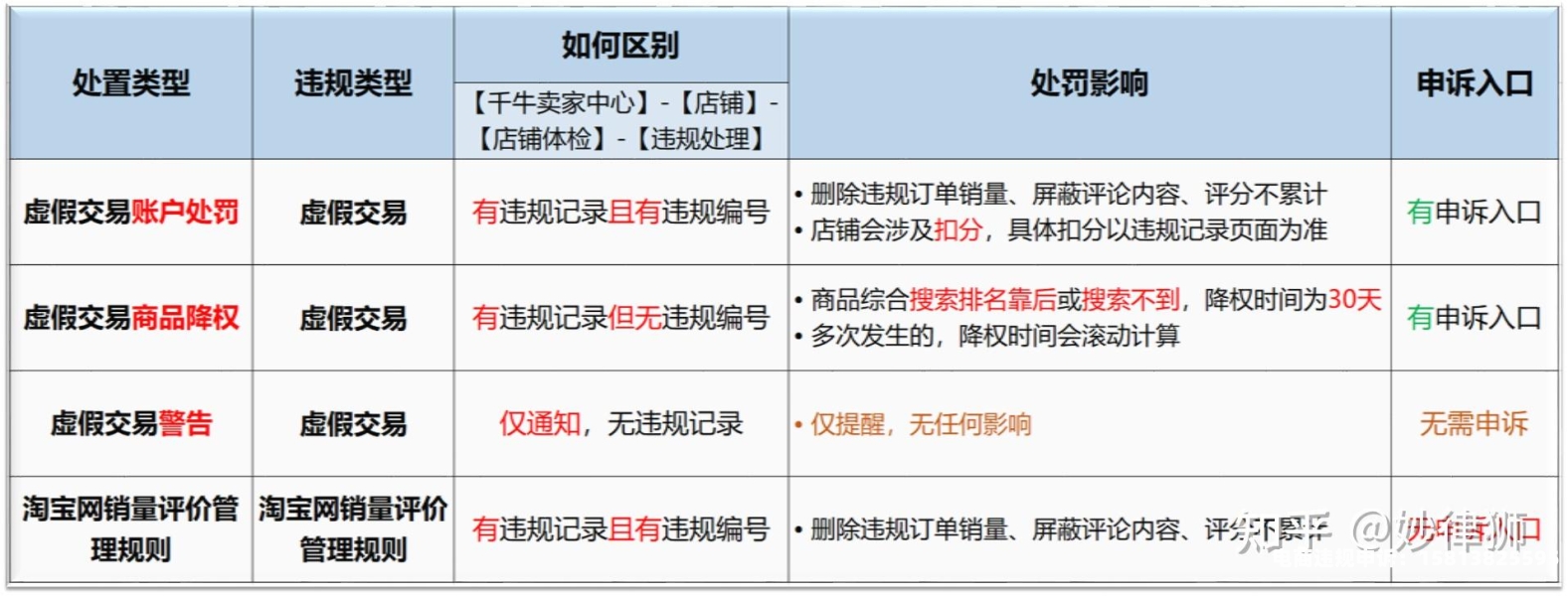 商户提供虚假交易凭证违法吗-第2张图片