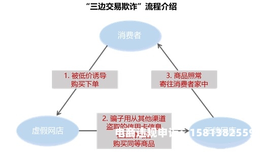 商户提供虚假交易凭证违法吗-第1张图片