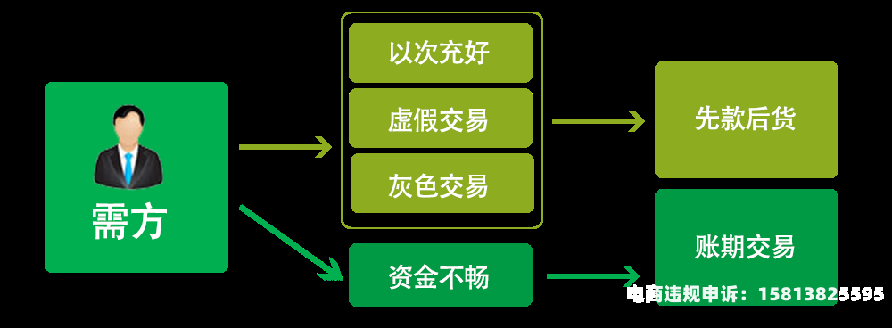 虚假交易多久处罚完成呢-第1张图片