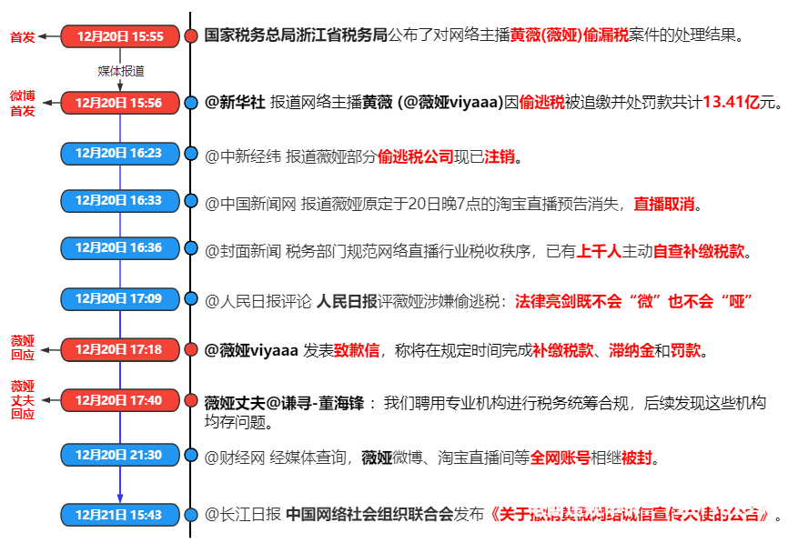 虚假交易洗钱案件分析报告-第2张图片