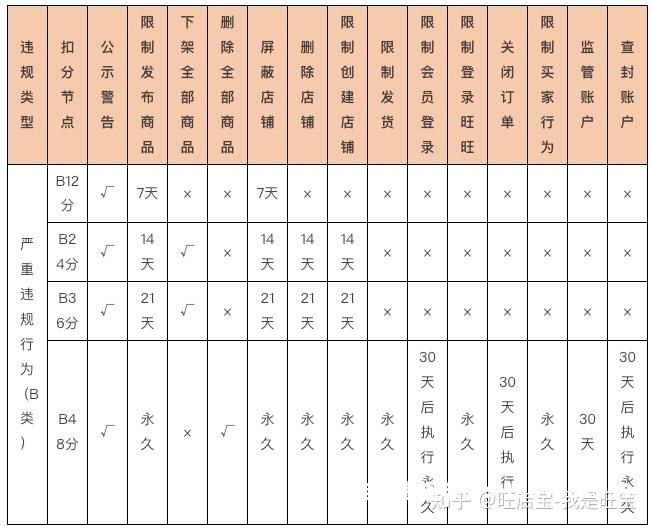 淘宝举报虚假交易时长多久-第1张图片