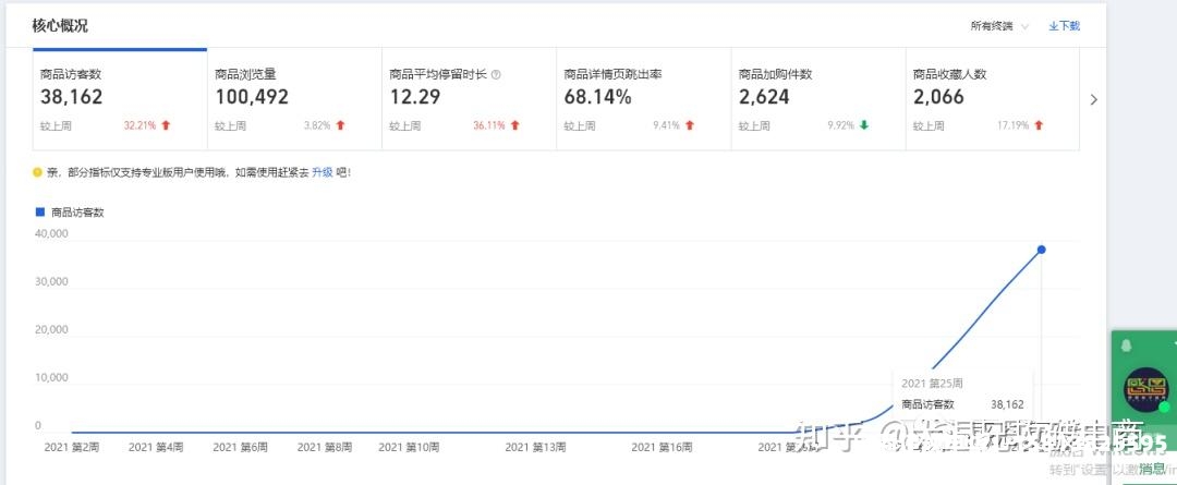 宝贝虚假交易降权30天后还可以做起来吗-第1张图片