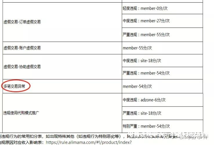 虚假交易最多扣多少钱-第1张图片