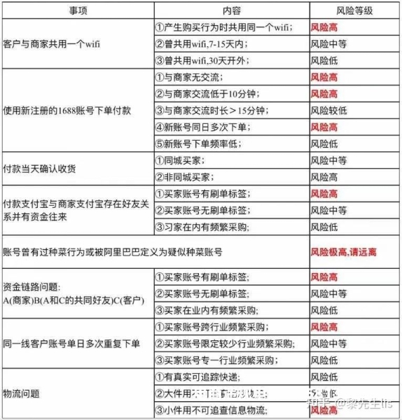 阿里巴巴提示虚假交易会不会查以前的交易-第1张图片