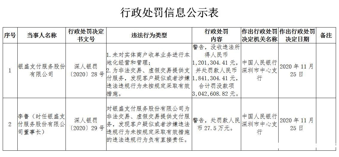 刷虚假商户有影响吗-第2张图片