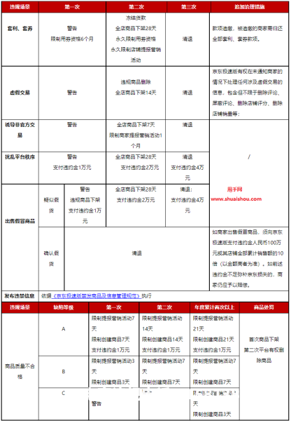 卖家虚假交易规则最新-第1张图片