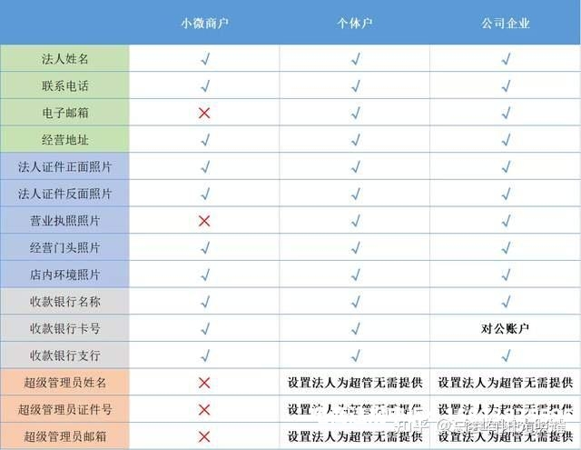 微信虚假交易软件有哪些-第2张图片