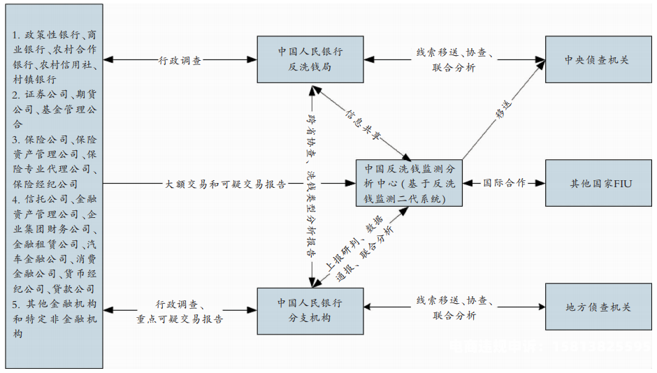 app虚假交易洗钱案例分析-第1张图片