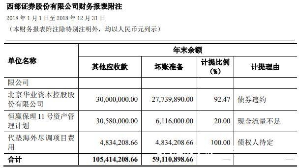 内幕交易与虚假陈述-第2张图片