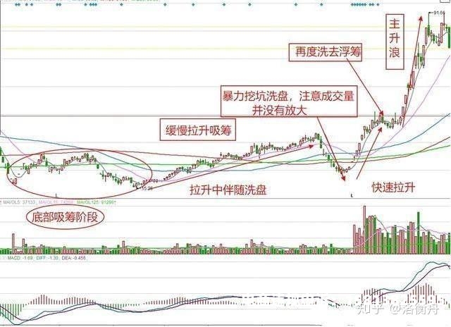 量化股市交易虚假挂单什么意思-第1张图片